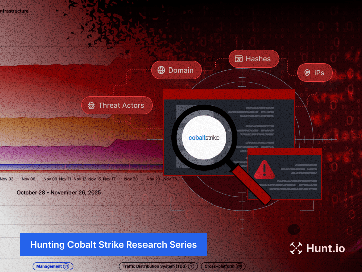 The Complete Guide to Hunting Cobalt Strike - Part 3: Automated C2 Infrastructure Discovery