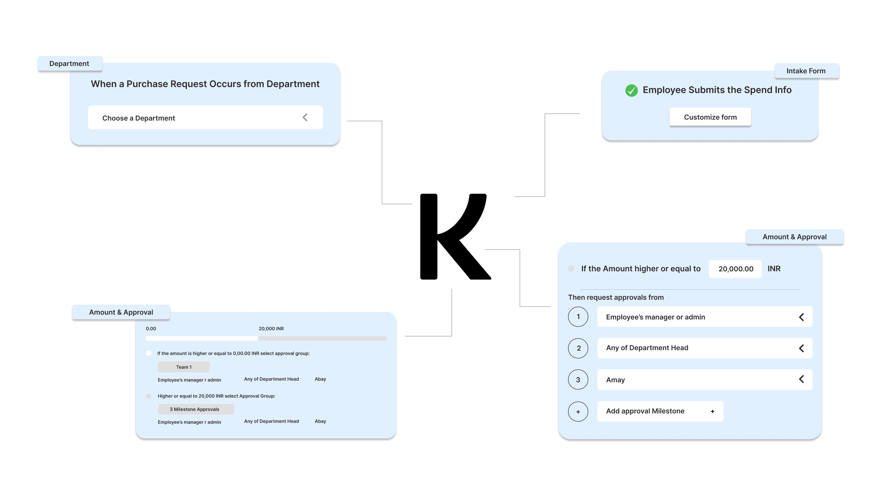 10 Strategies to Reduce Procurement Costs