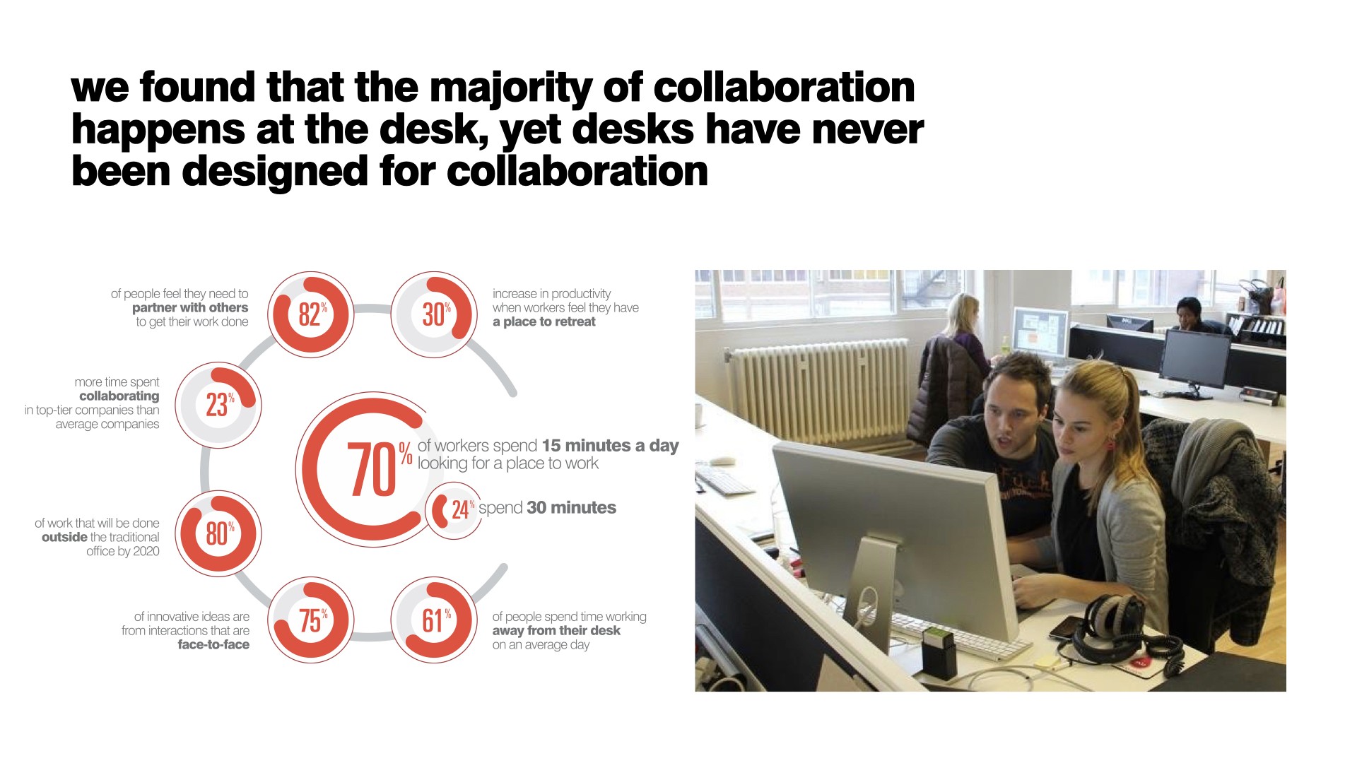 collaboration diagram
