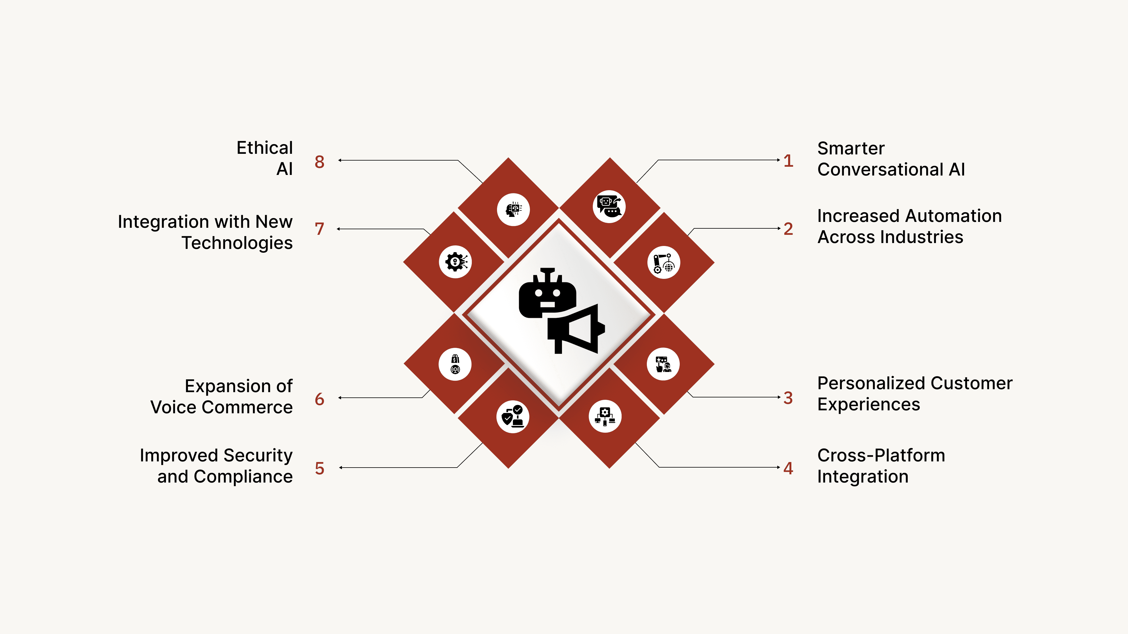 The Future of AI Voice Assistants: What to Expect in 2026 and Beyond