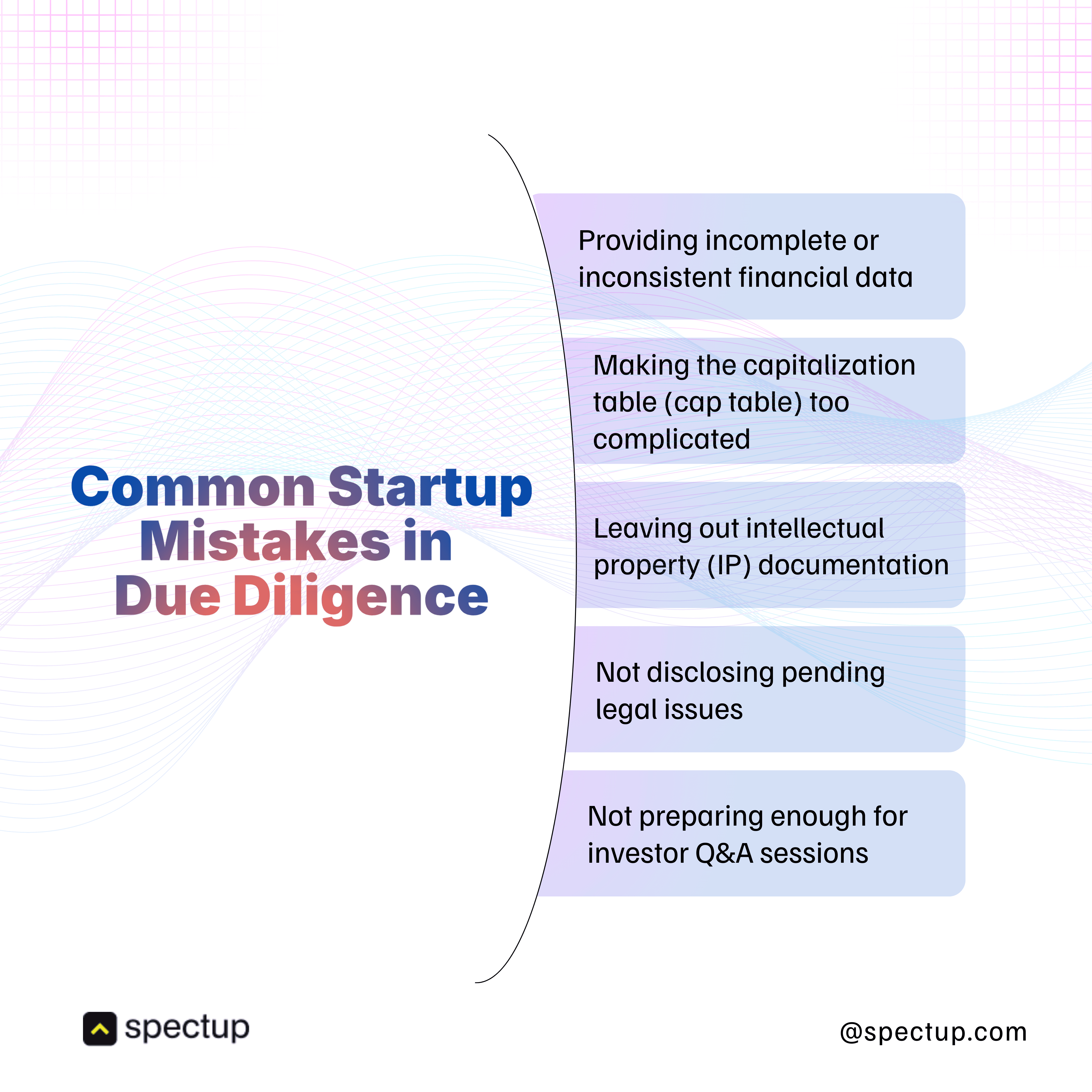 Infographic listing common startup due diligence mistakes, including incomplete financial data, complex cap tables, missing IP documentation, undisclosed legal issues, and poor preparation for investor Q&A. Useful for startup founders preparing for fundraising rounds or venture capital meetings.
