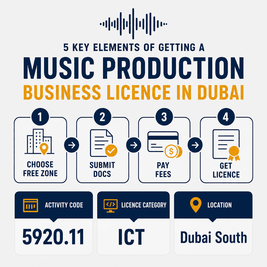 Infographic: How to Get a Music Production Business License in Dubai