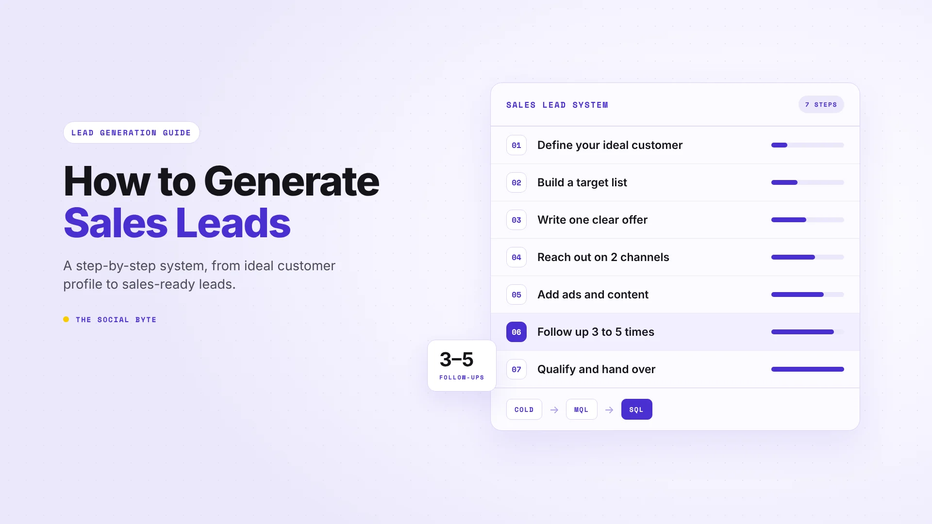 How to generate sales leads: the 7-step sales lead system from cold lead to SQL