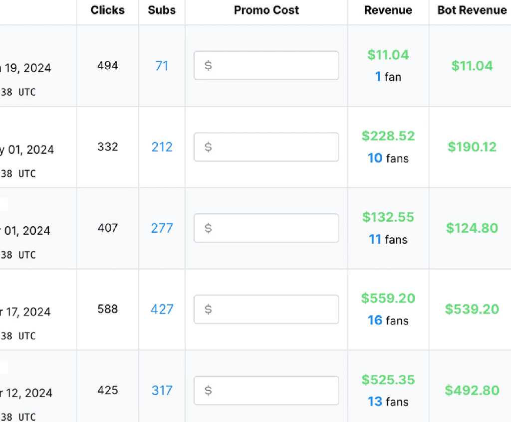 OnlyFans Tracking and Trial Links Report example