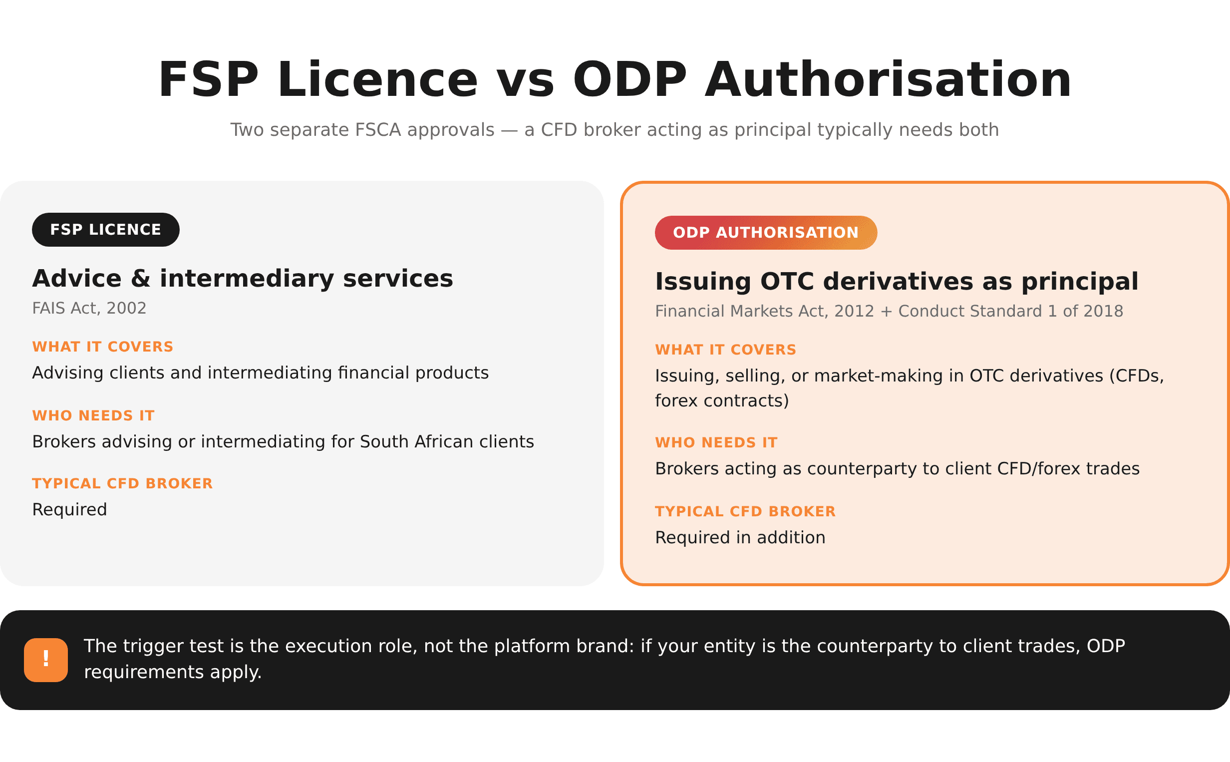 FSP vs ODP at a Glance