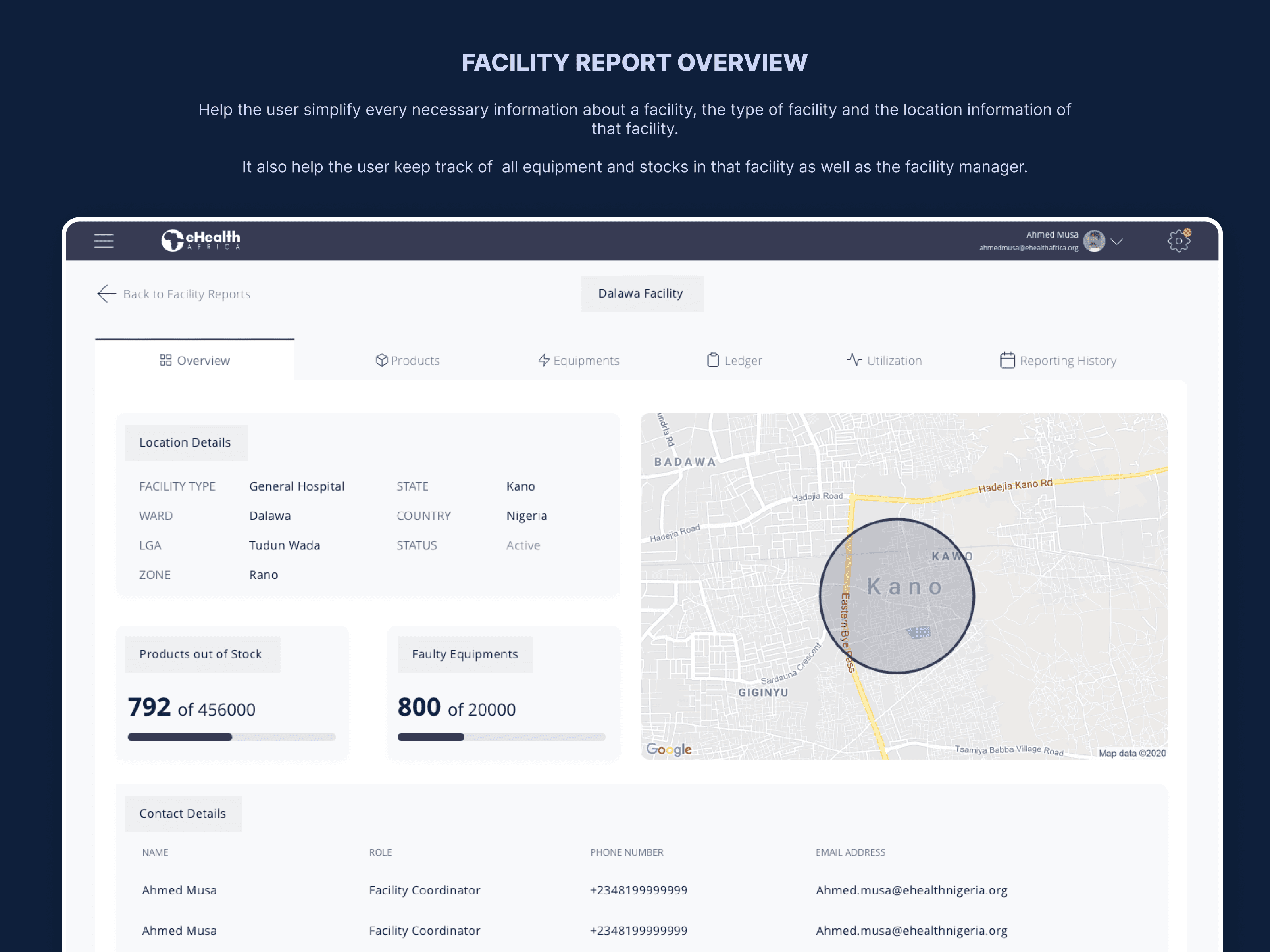 Facility Report Overview