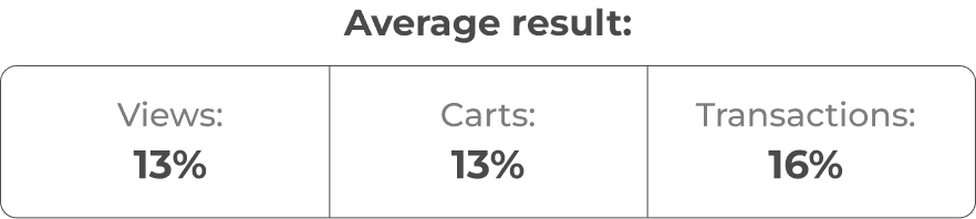 MAUDAU average results