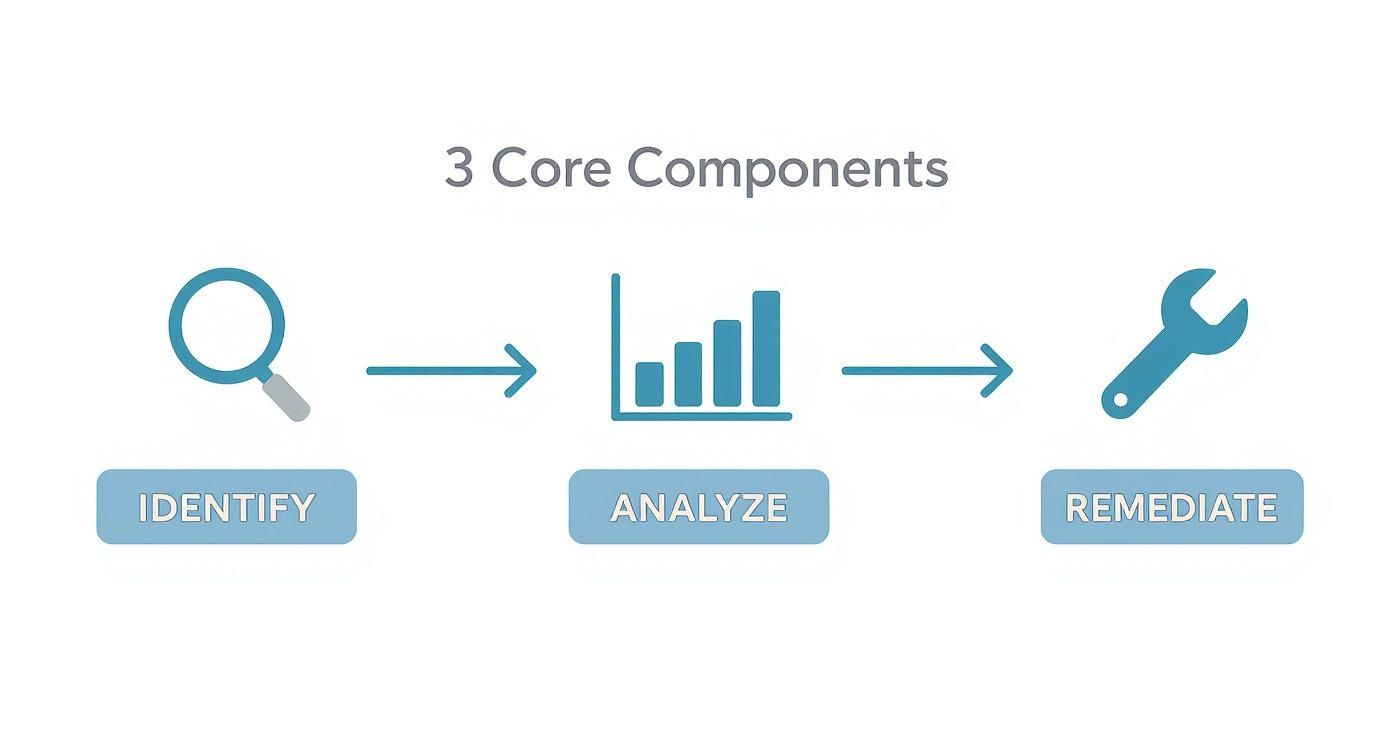 Infographic about compliance risk assessment template