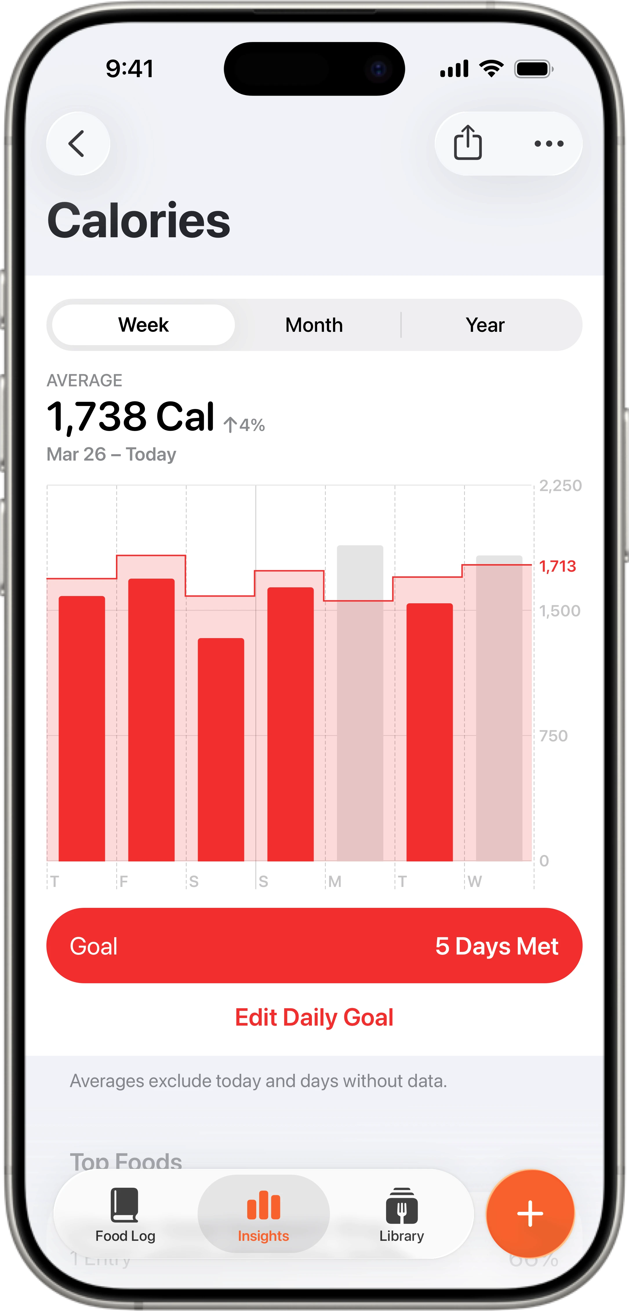 Foodnoms calorie tracking synced with Apple Health showing weekly average intake and automatic goal adjustments