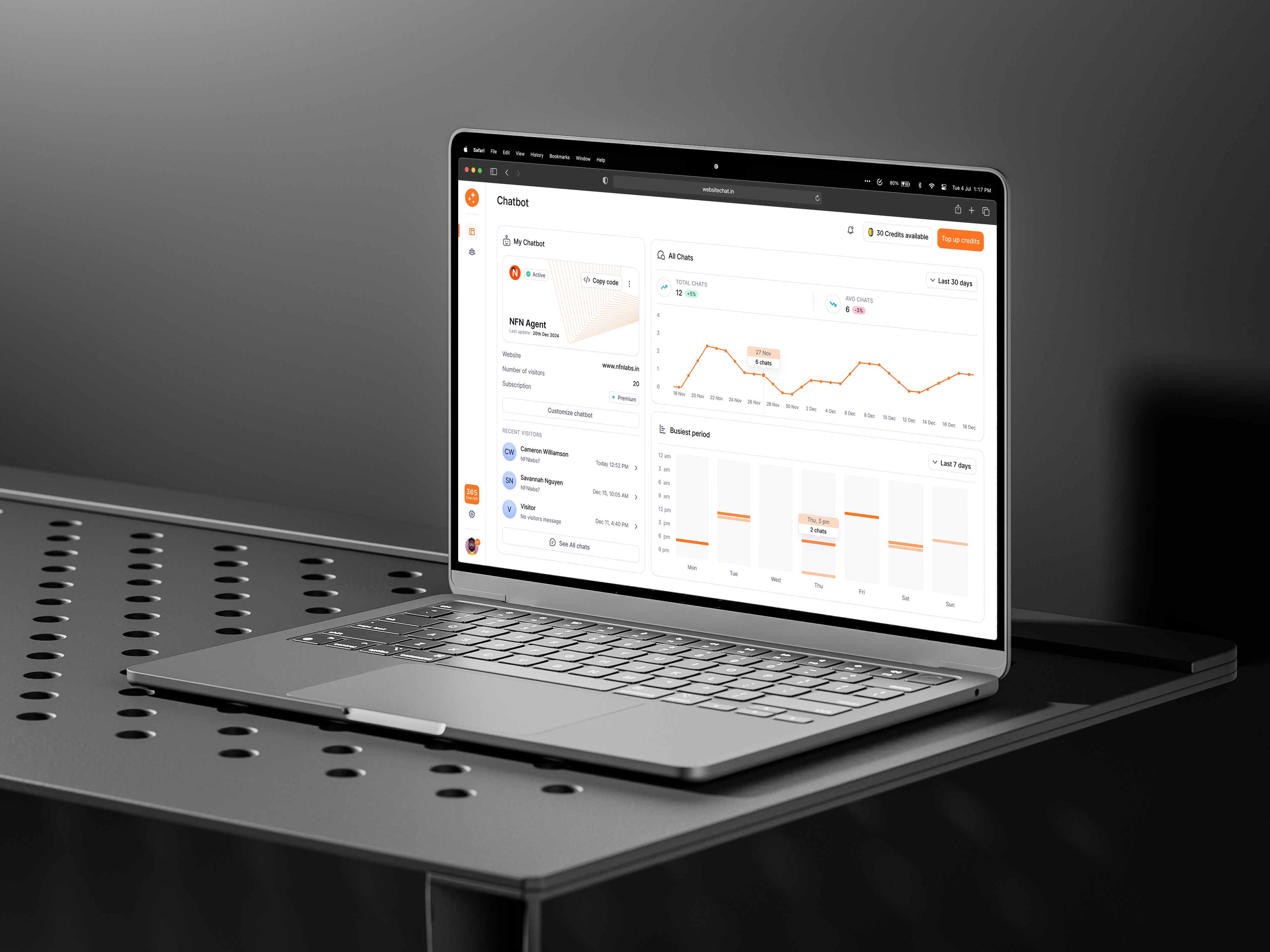 UI displaying dashboard with graphs to track visitor engagement