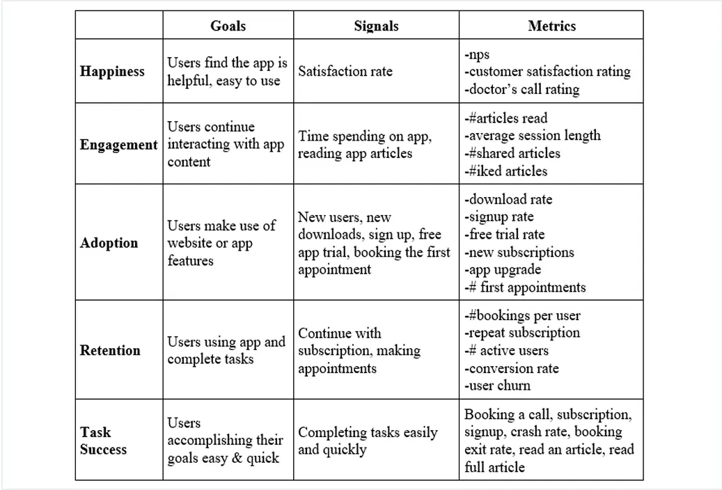 Metrics for Bastion screen