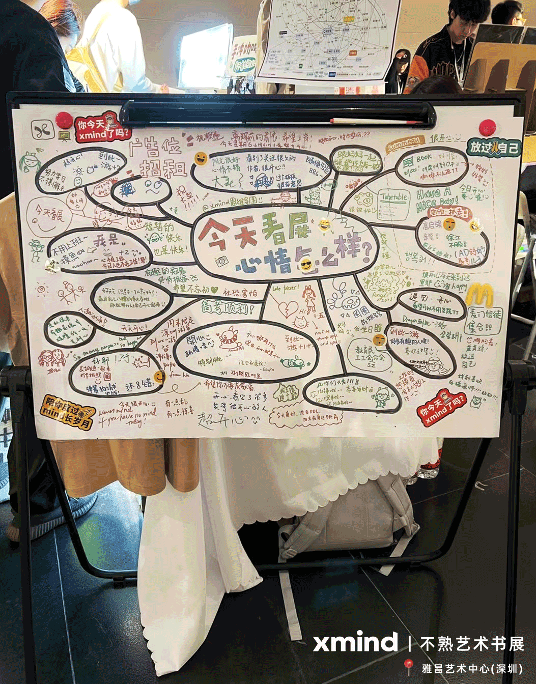 思维导图创作现场