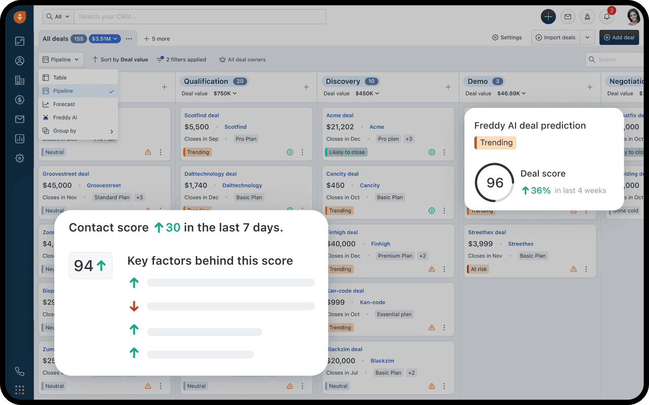 Freshsale’s interface showing deals in pipeline view, with contact and deal scores highlighted