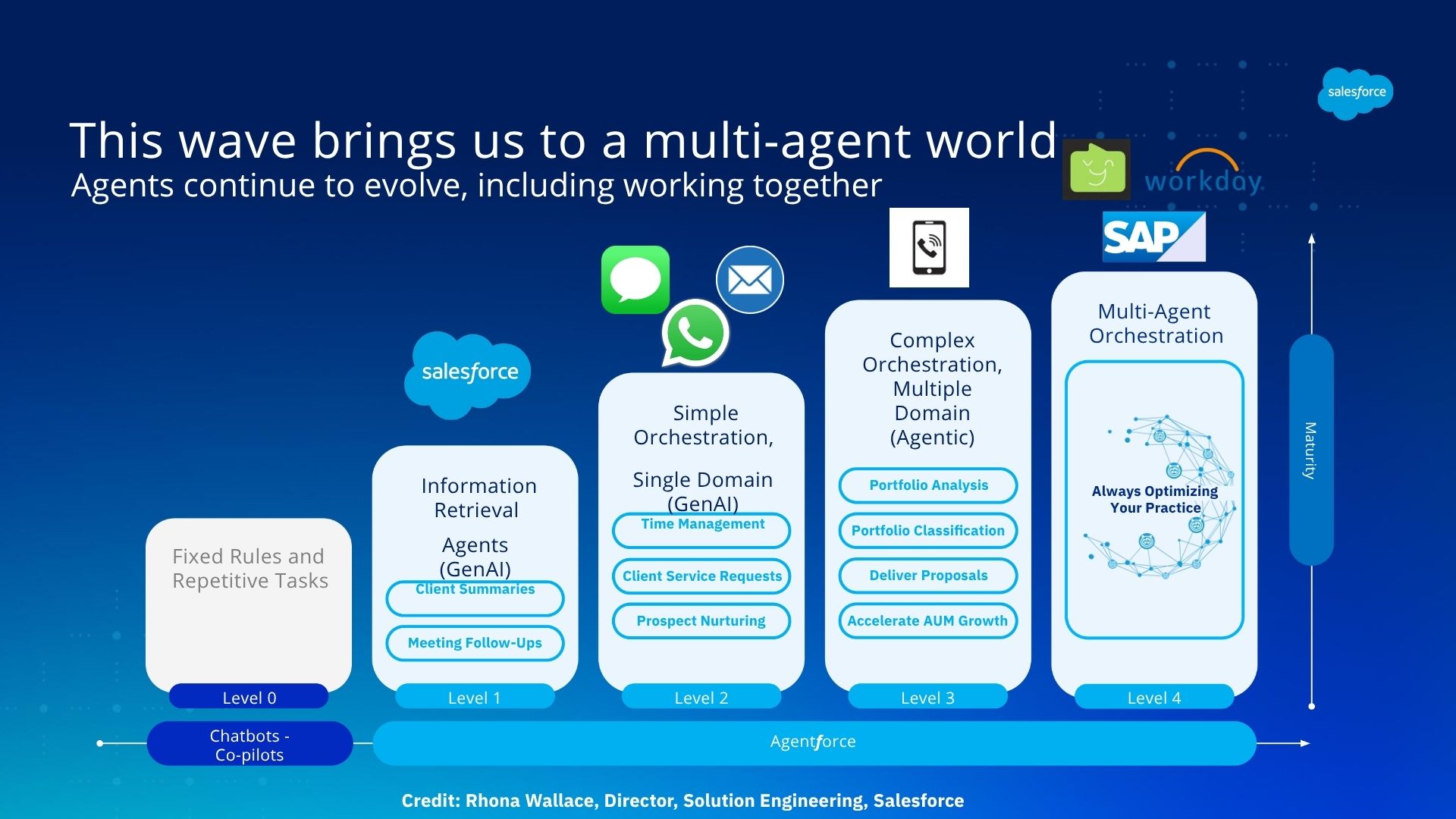 Salesforce x Vyn
