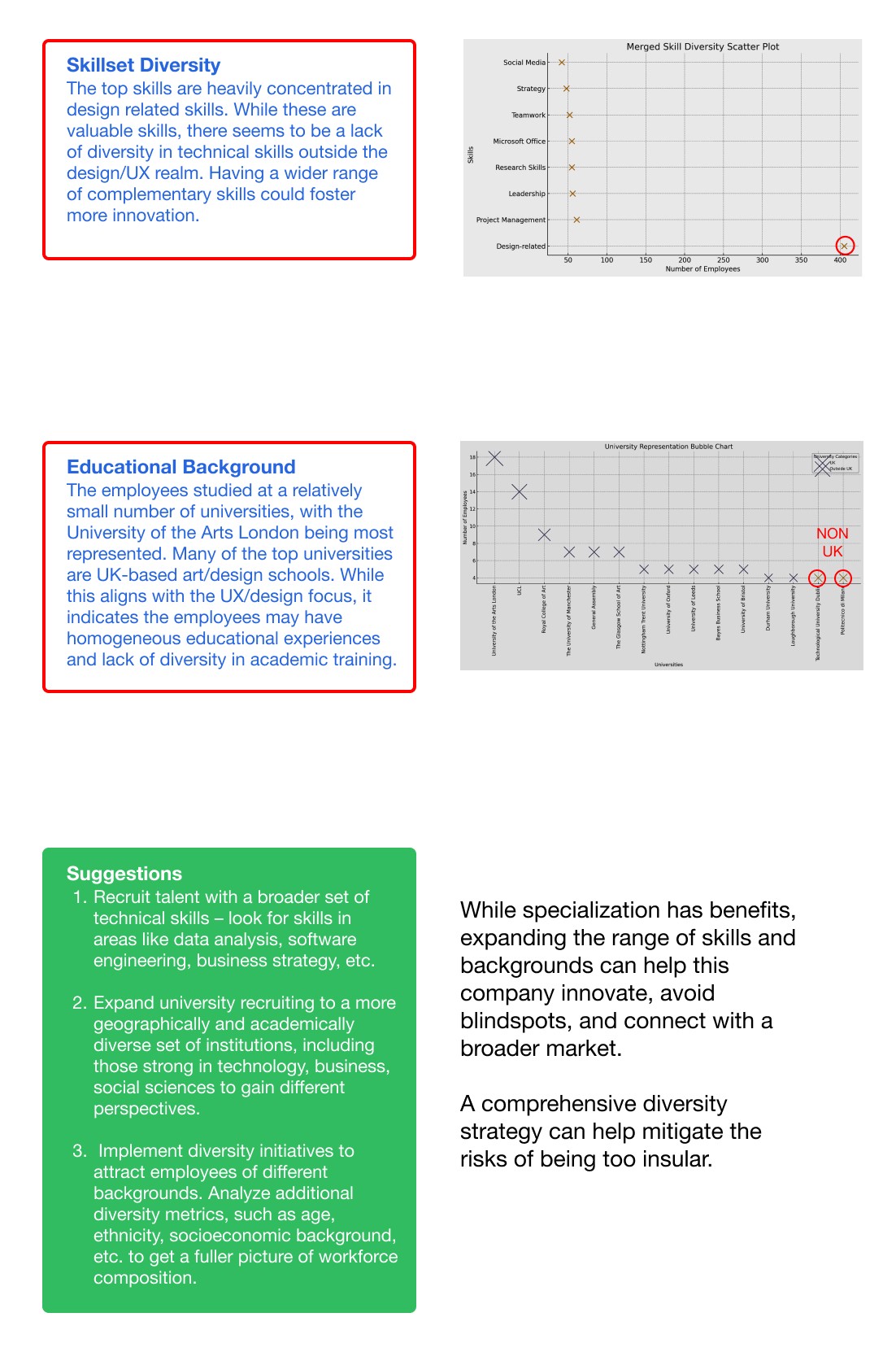 LinkedIn Company Diversity Assessment – Concept