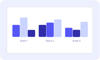 Custom Dashboard