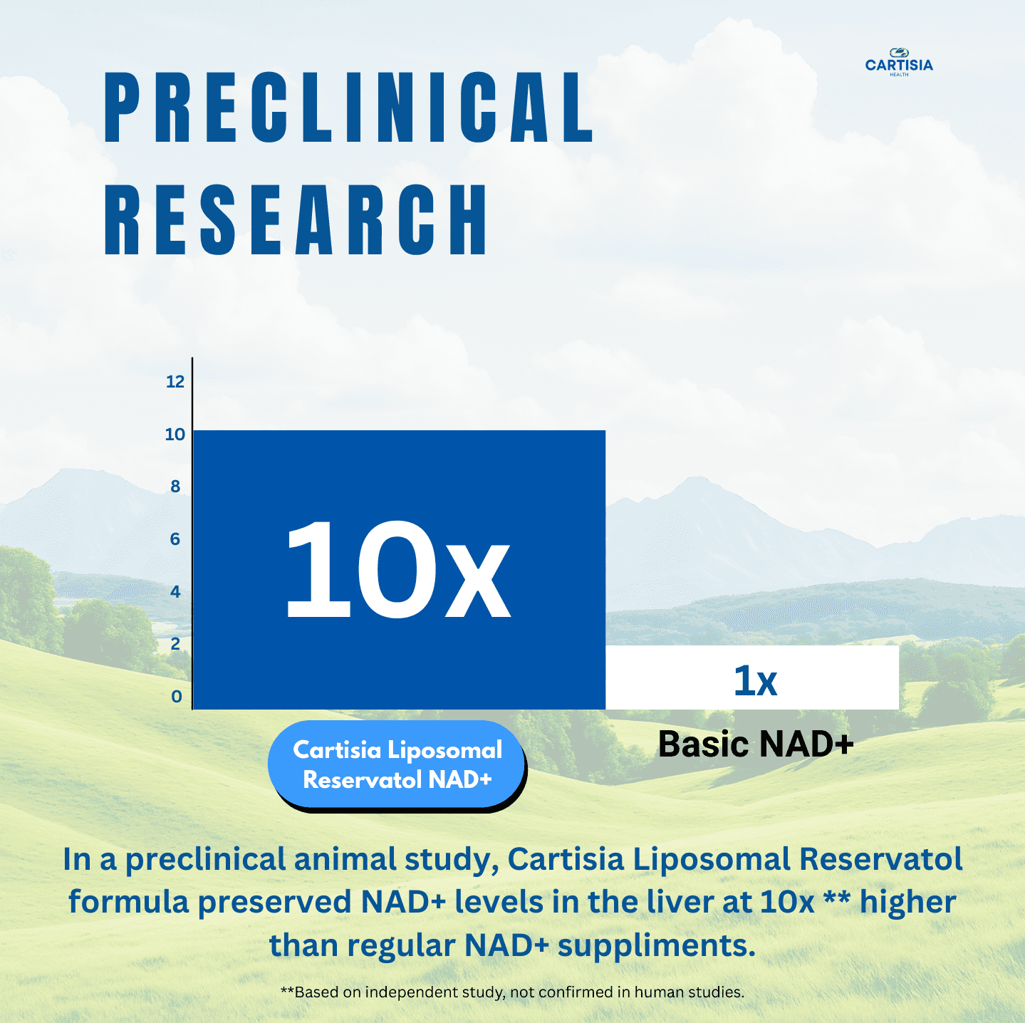 NAD+ Advanced Formula