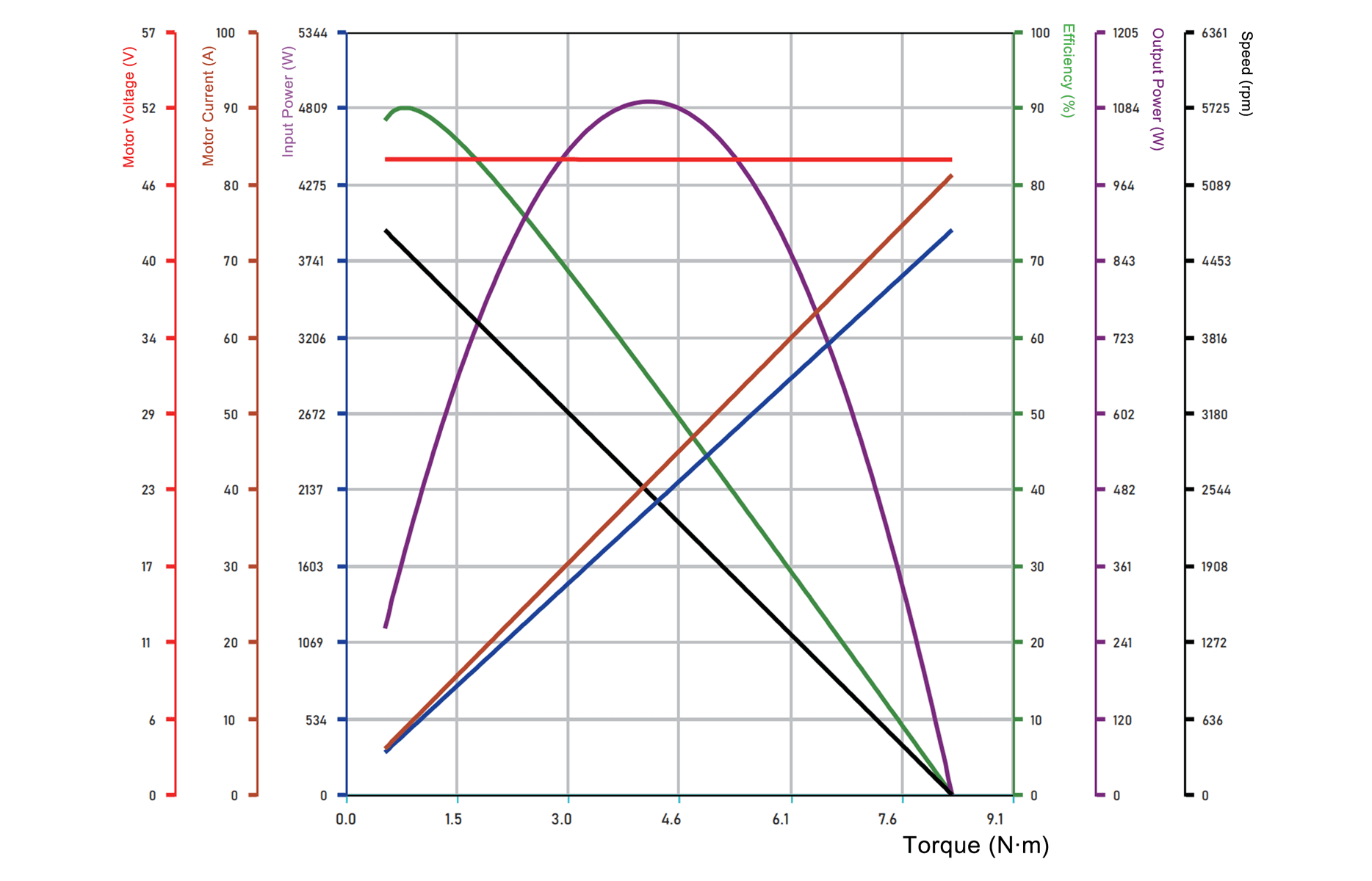 fm8010w costr frameless torque motors Back-EMF Constant Curve Line-Line Inductance Peak Torque