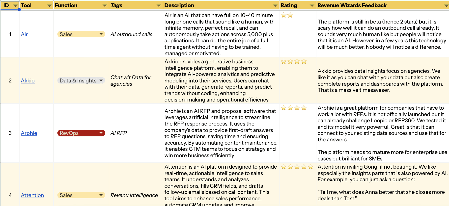 A spreadsheet lists various AI tools for RevOps and GTM team including a mix of sales, data insights, and intelligence functionalities.