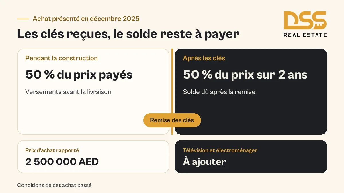 Plan de paiement du logement de Business Bay présenté en 2025 : 50 % pendant la construction et solde sur 2 ans après les clés