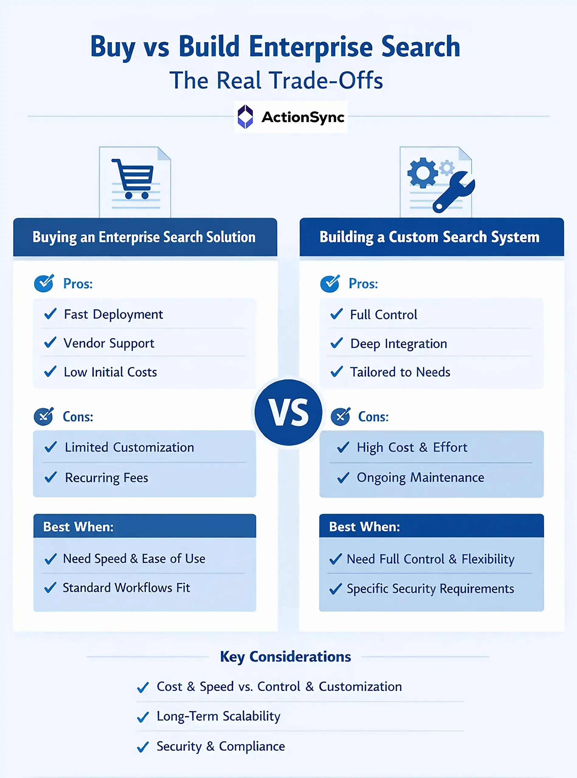 should i buy vs build is it better to build an enterprise search software