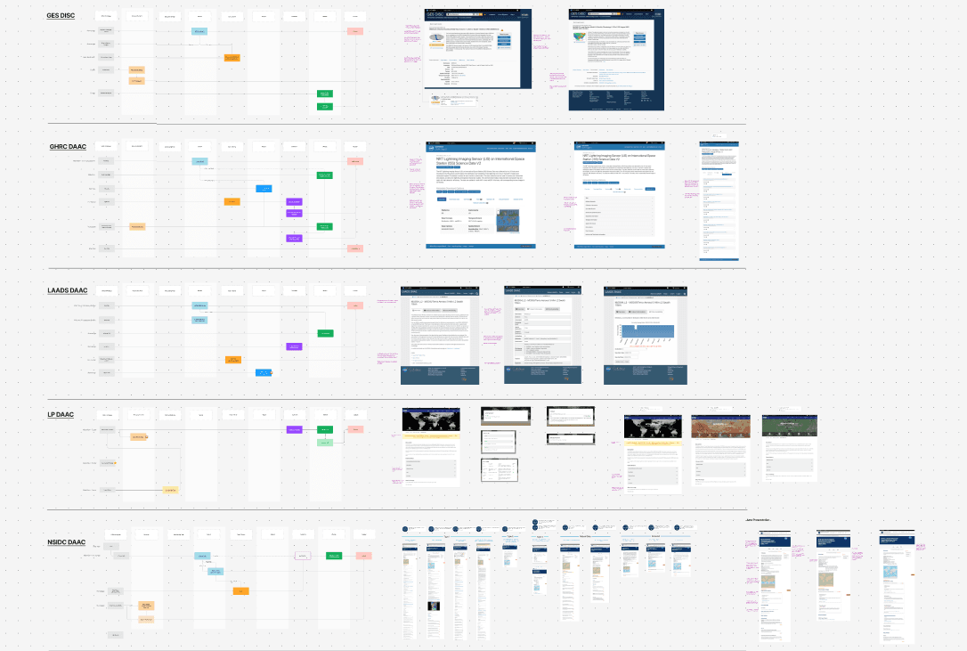User goals and pathways research map
