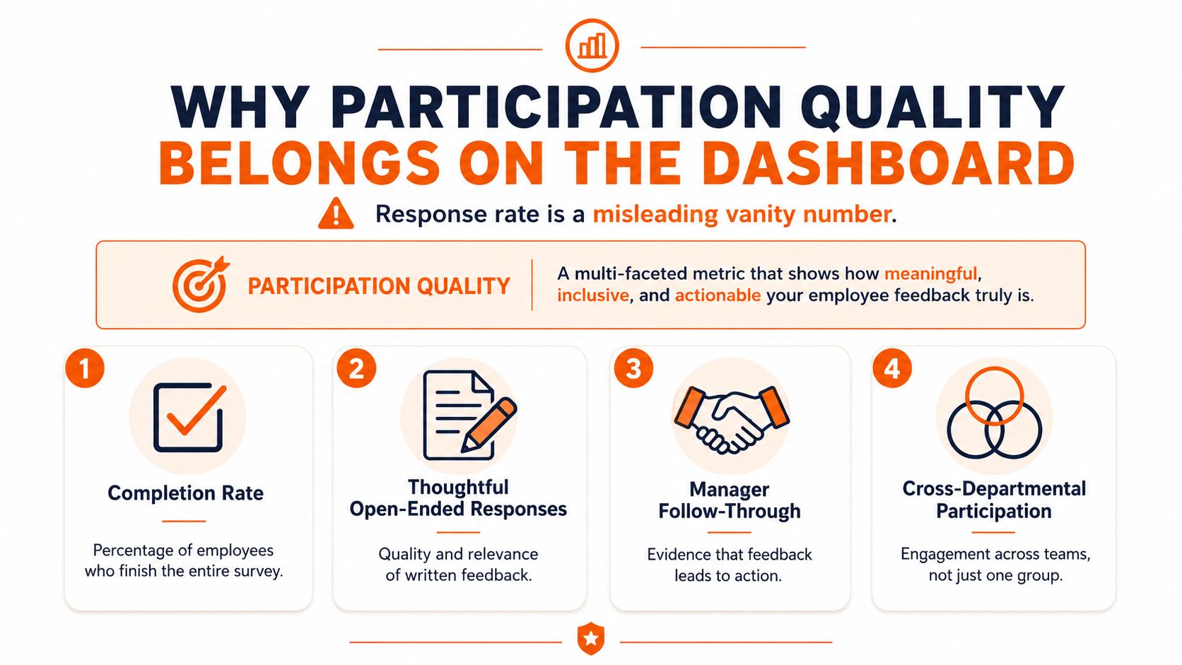 An infographic explaining why participation quality is a key metric for employee engagement dashboards.