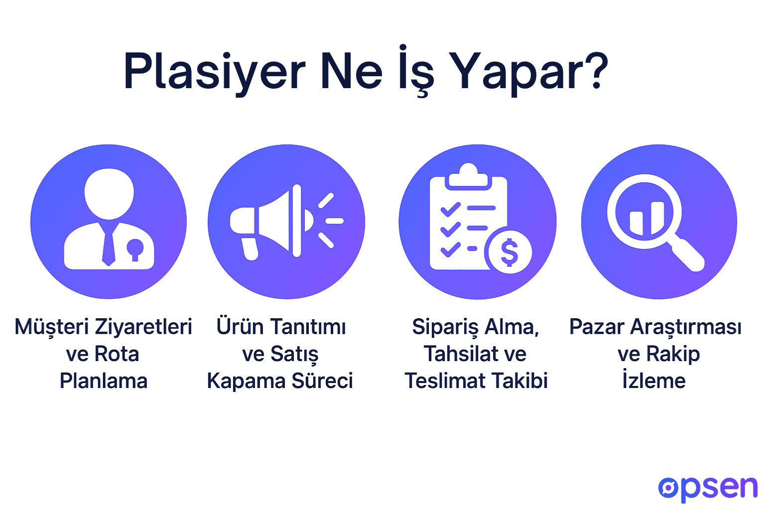 Plasiyer Ne İş Yapar?