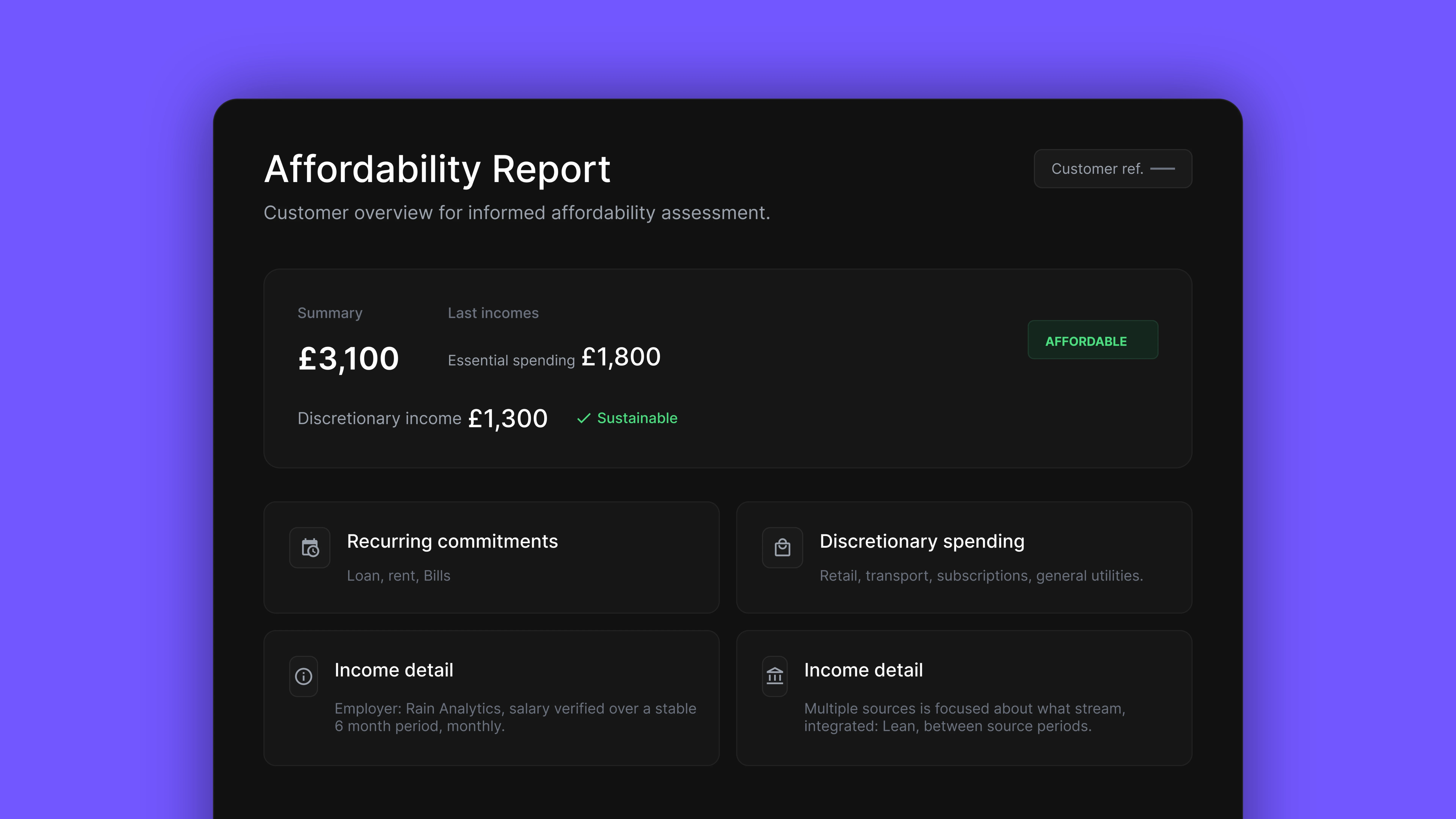 Affordability report example