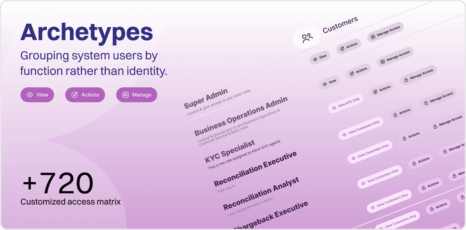 Ramy Adel UX Archetypes