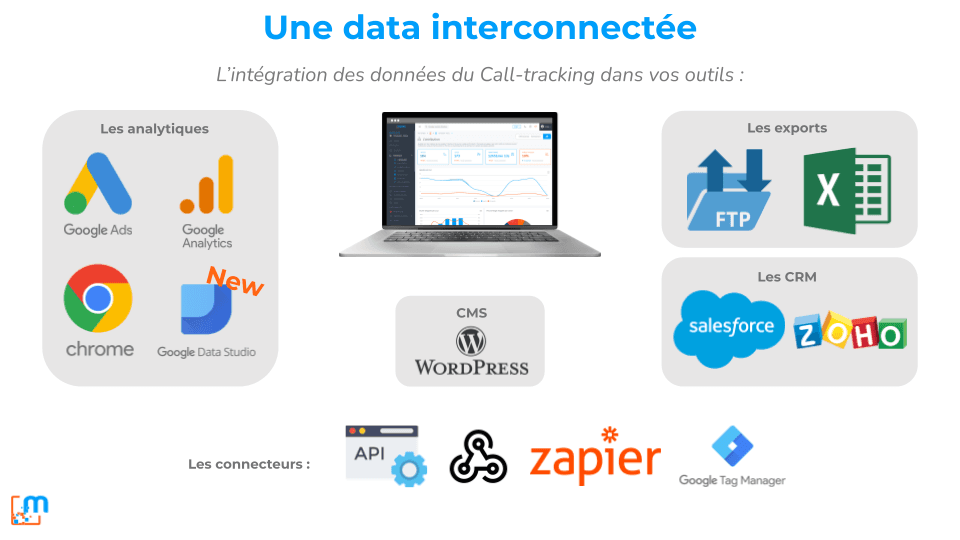 Outils et connecteurs Magnétis
