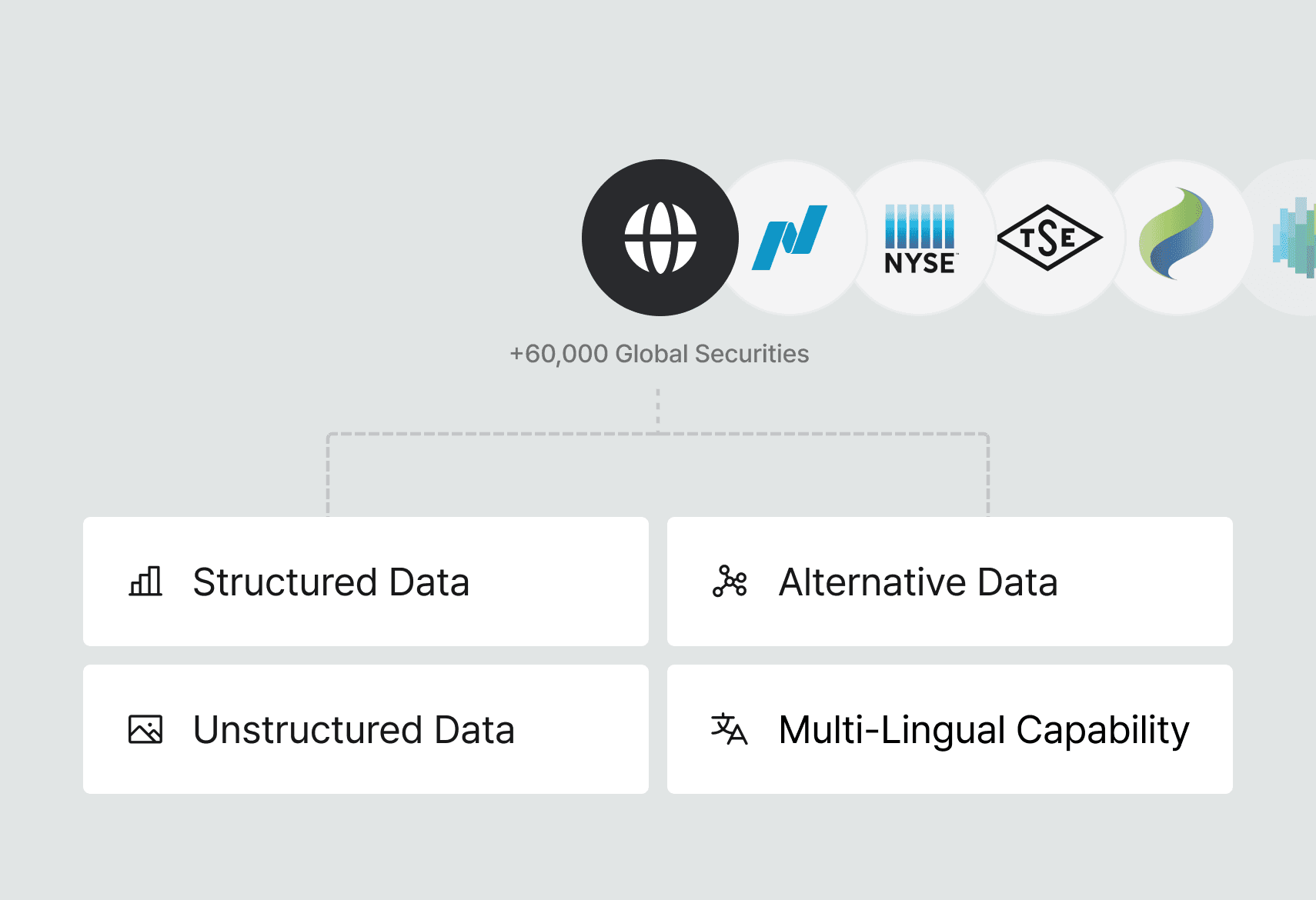 Structured and unstructured financial data sources including global securities, earnings, and multilingual filings.