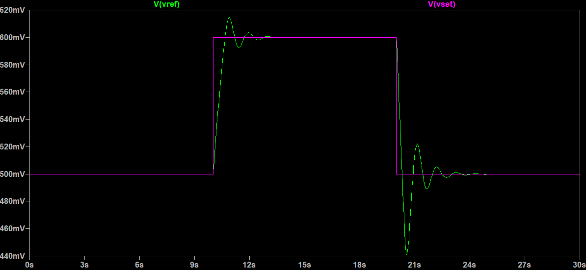 Simulation of feedback voltage Vref tracking the setpoint Vset between 500 mV and 600 mV