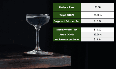Integration performance stats for Nuvio, Klyra, and Veltix with percentage changes.