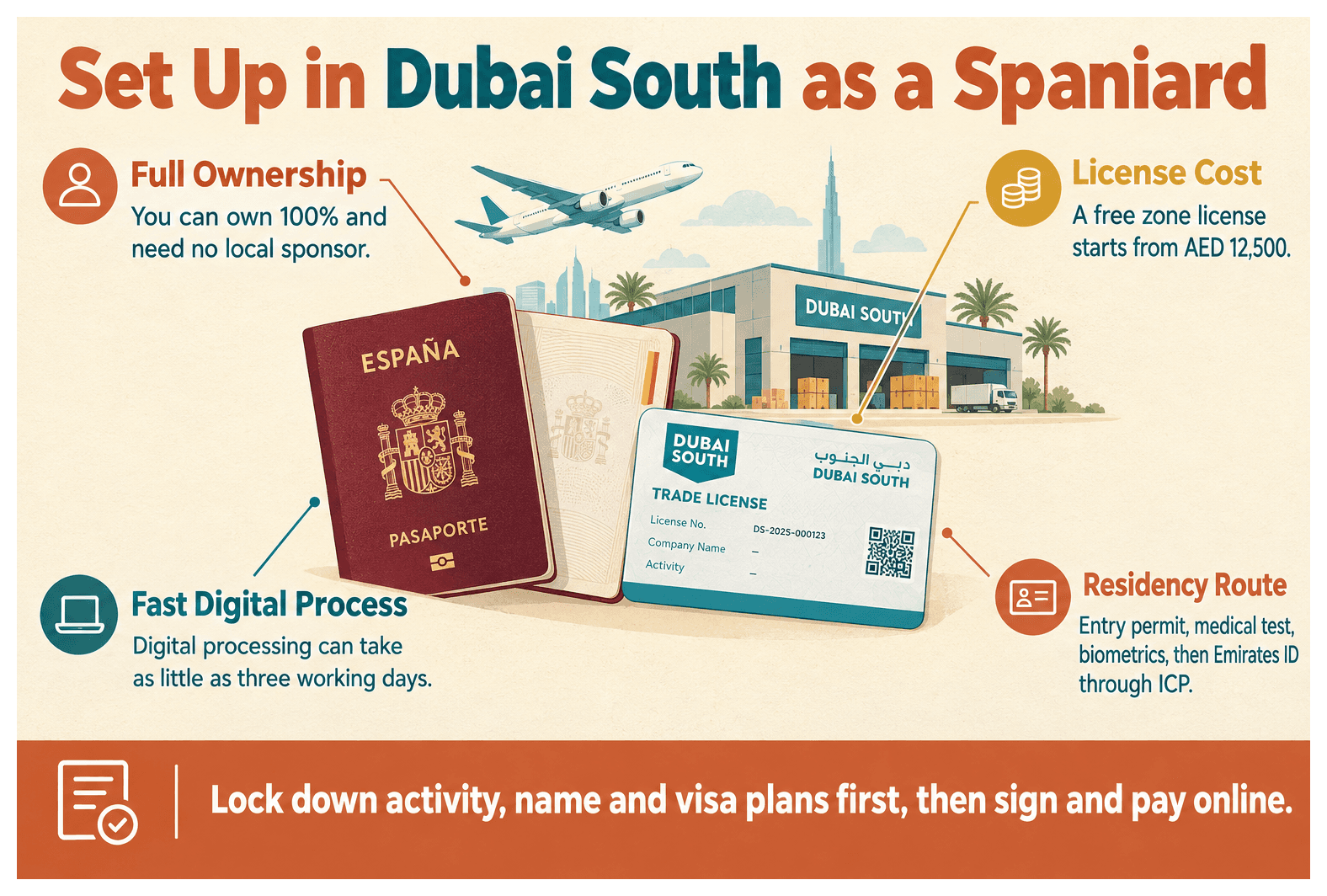 Infographic: How to Set Up a Company in Dubai South as a Spanish National