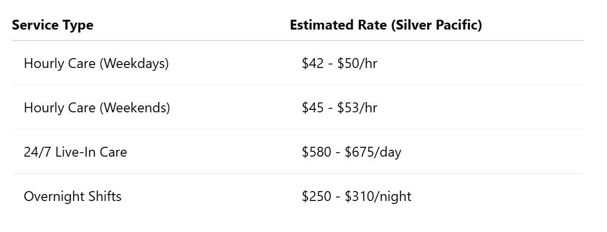 2025 Pricing Overview