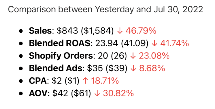 Comparison between yesterday and Jul 30, 2022.