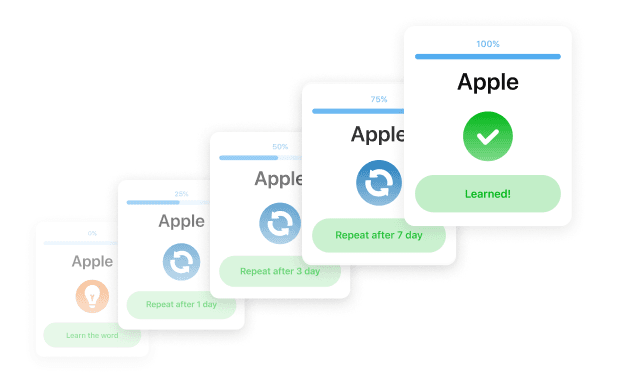 Spaced repetition learning cards showing word mastery progression from first learn through 1, 3, 7 day reviews to fully learned