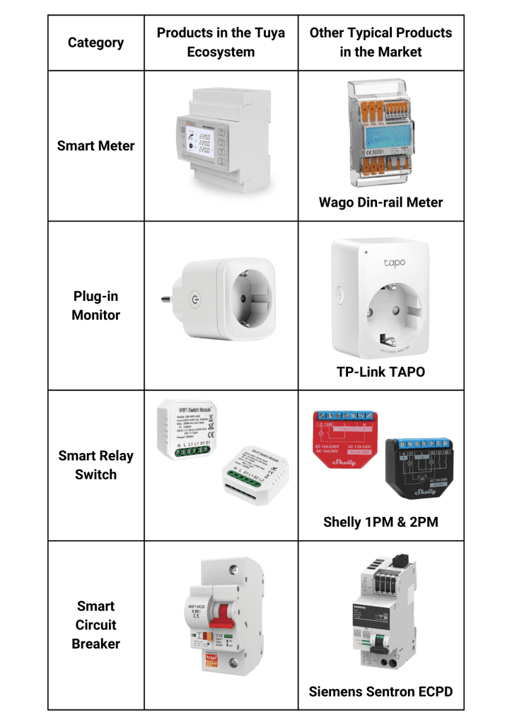 Smart Monitors with Direct Current Measurement