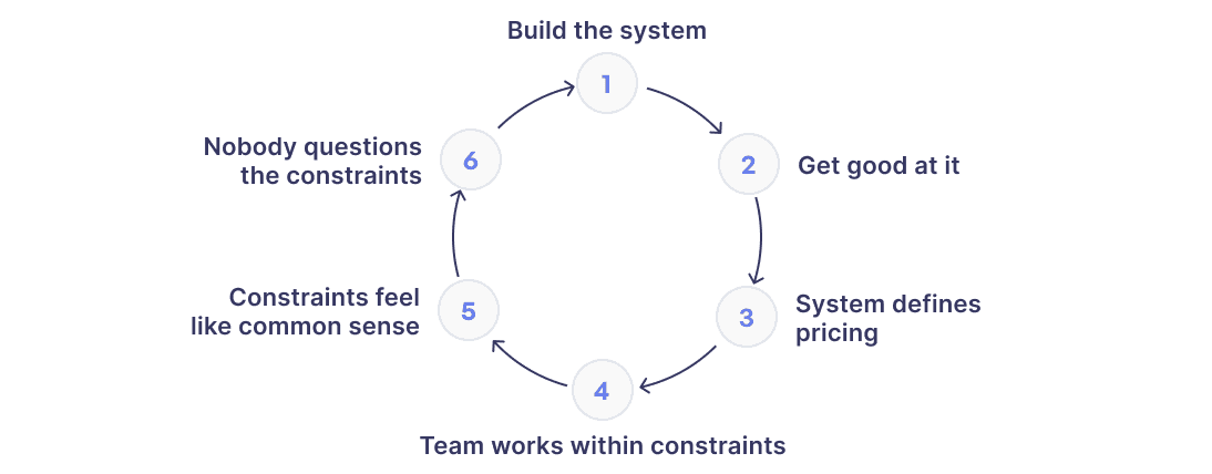 The NIH cycle
