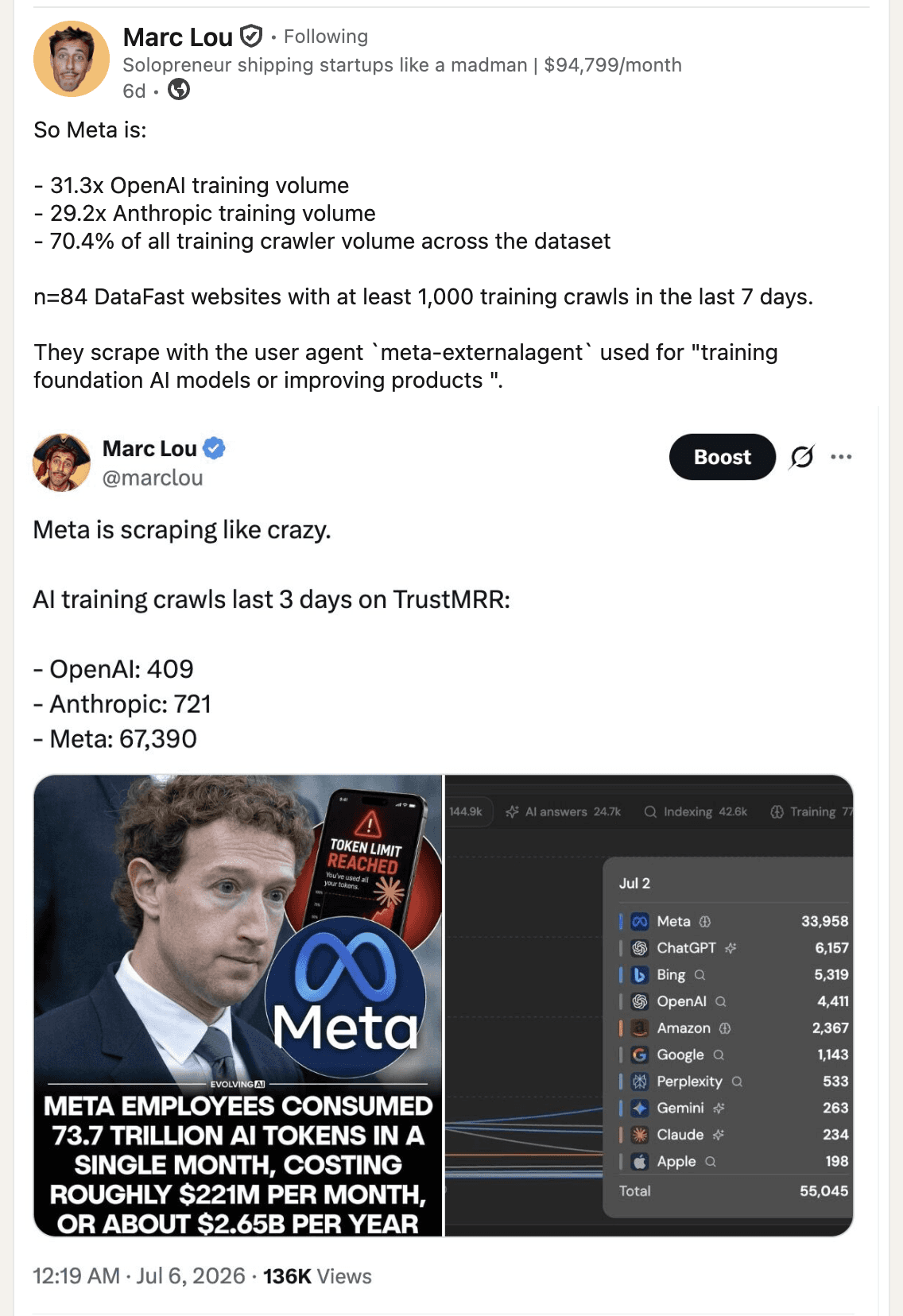 Marc Lou commenting on Meta AI scrapping