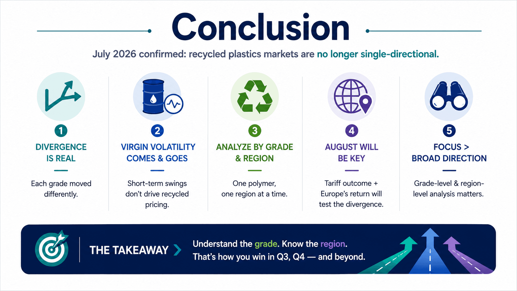 "Conclusion" infographic