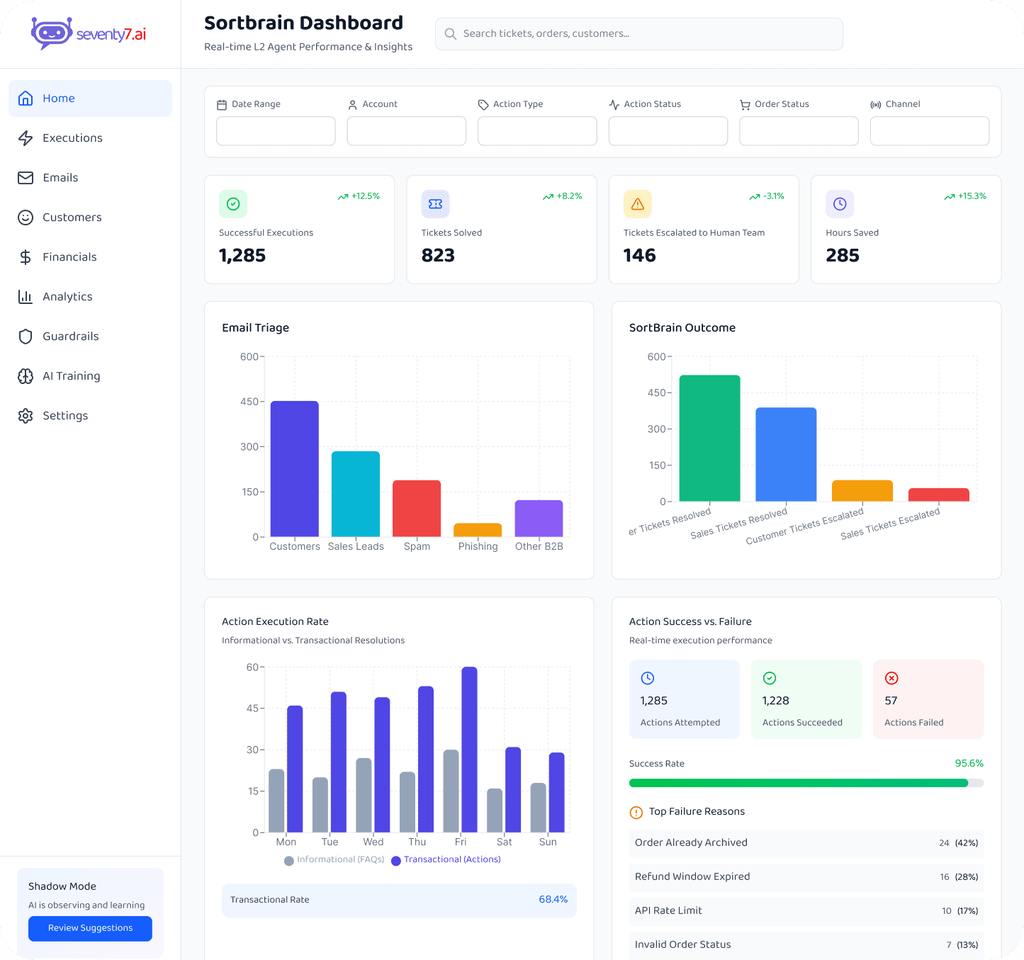 Image showing SortBrains Data and Analytics tracking