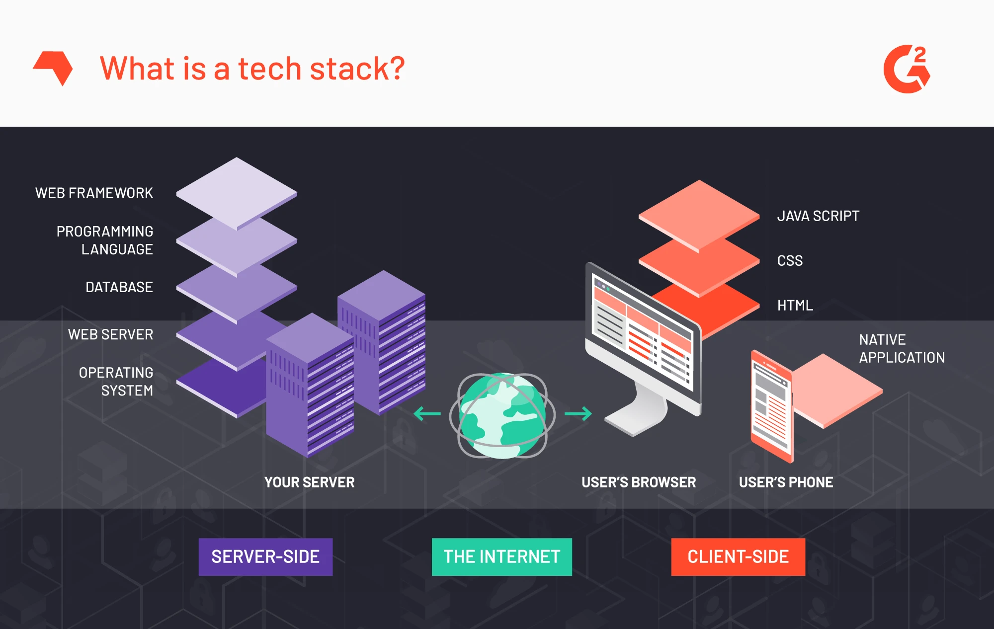 what is a tech stack