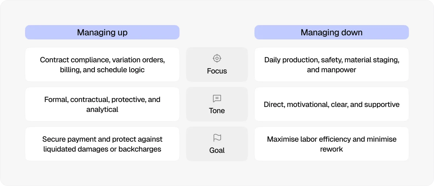 managing-up-vs-down