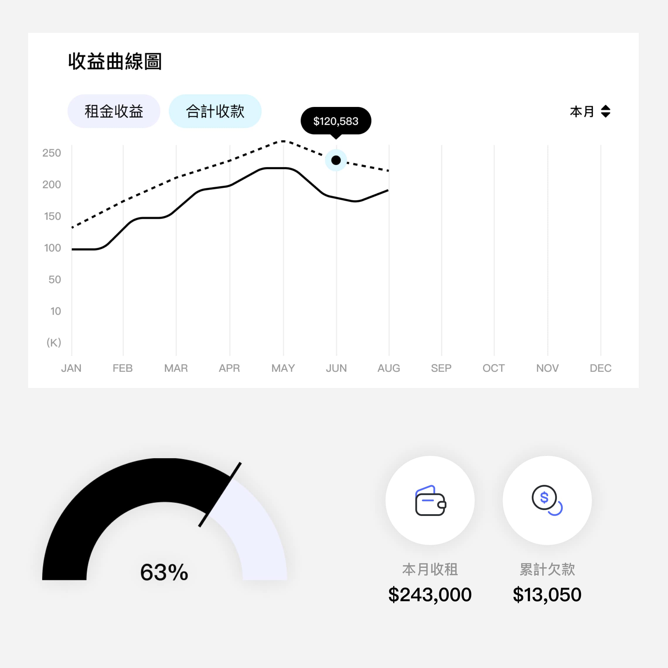 some components used in dashboard