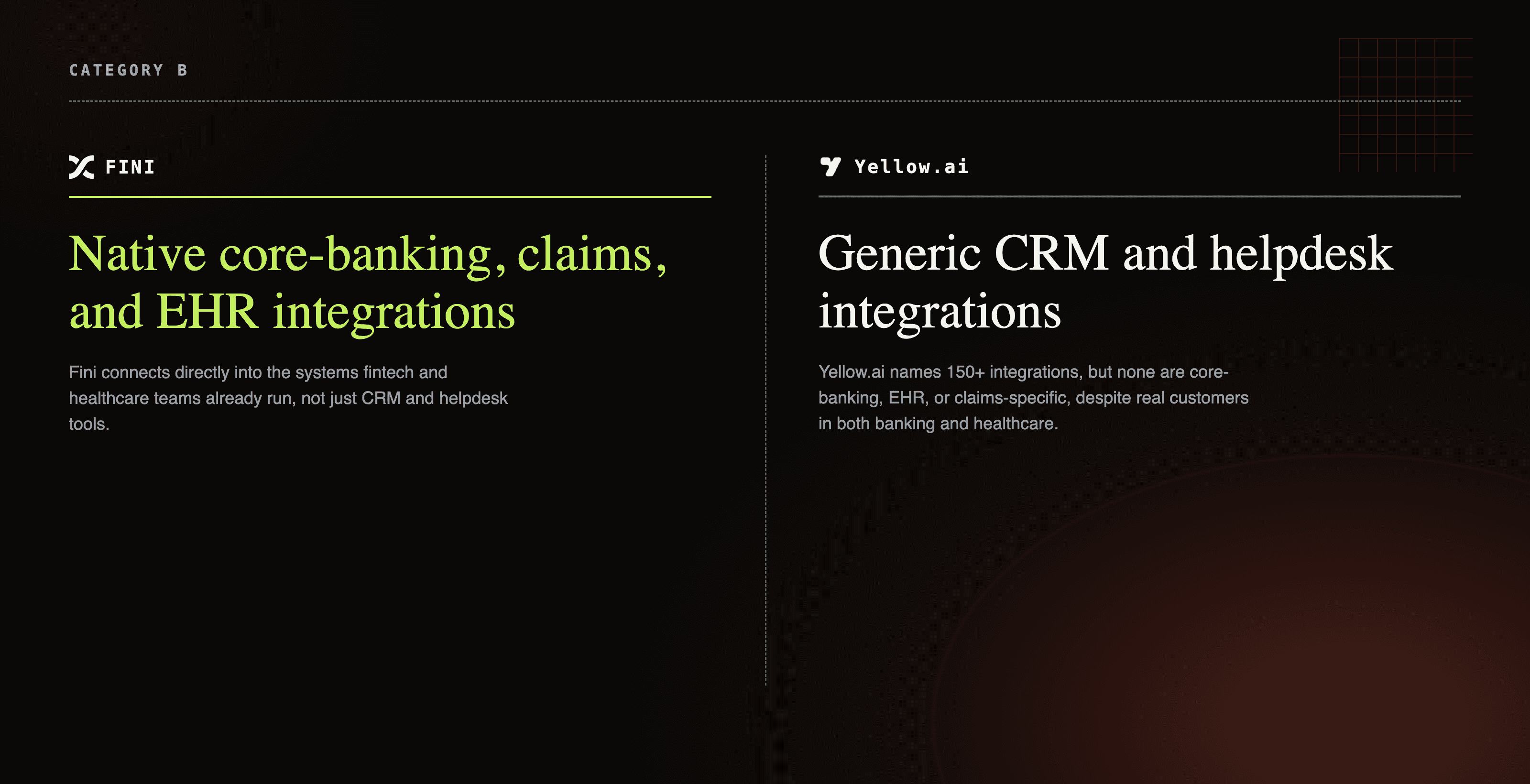 Fini native core-banking, claims, and EHR integrations compared to Yellow.ai generic CRM and helpdesk connectors