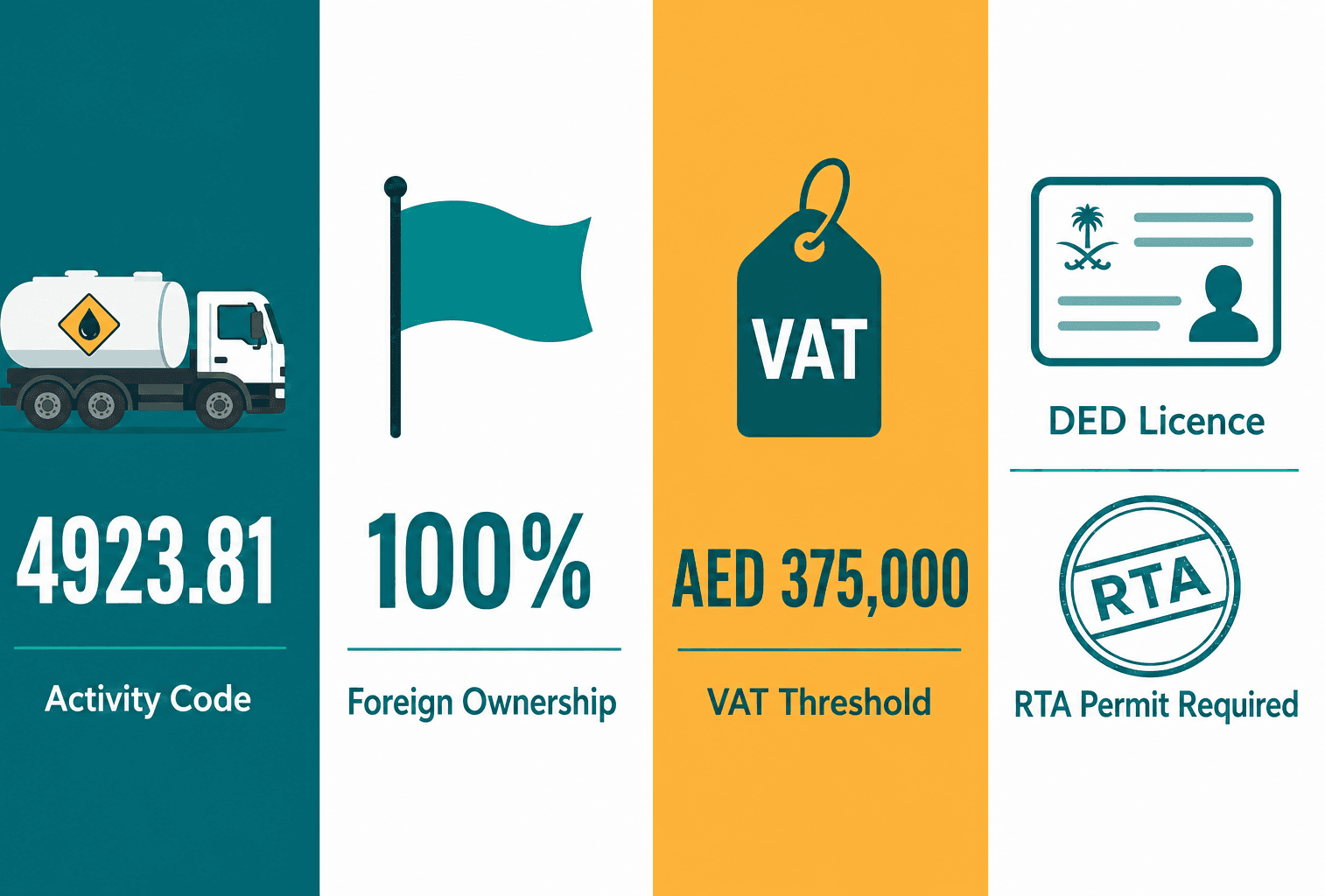 Infographic: Chemicals & Wastes Transportation Business Setup in Dubai: Licensing Guide