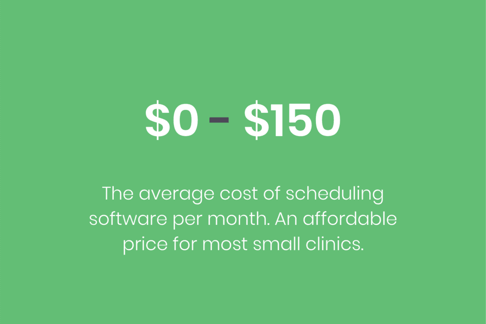 A poster showing the average cost of a scheduling software per month