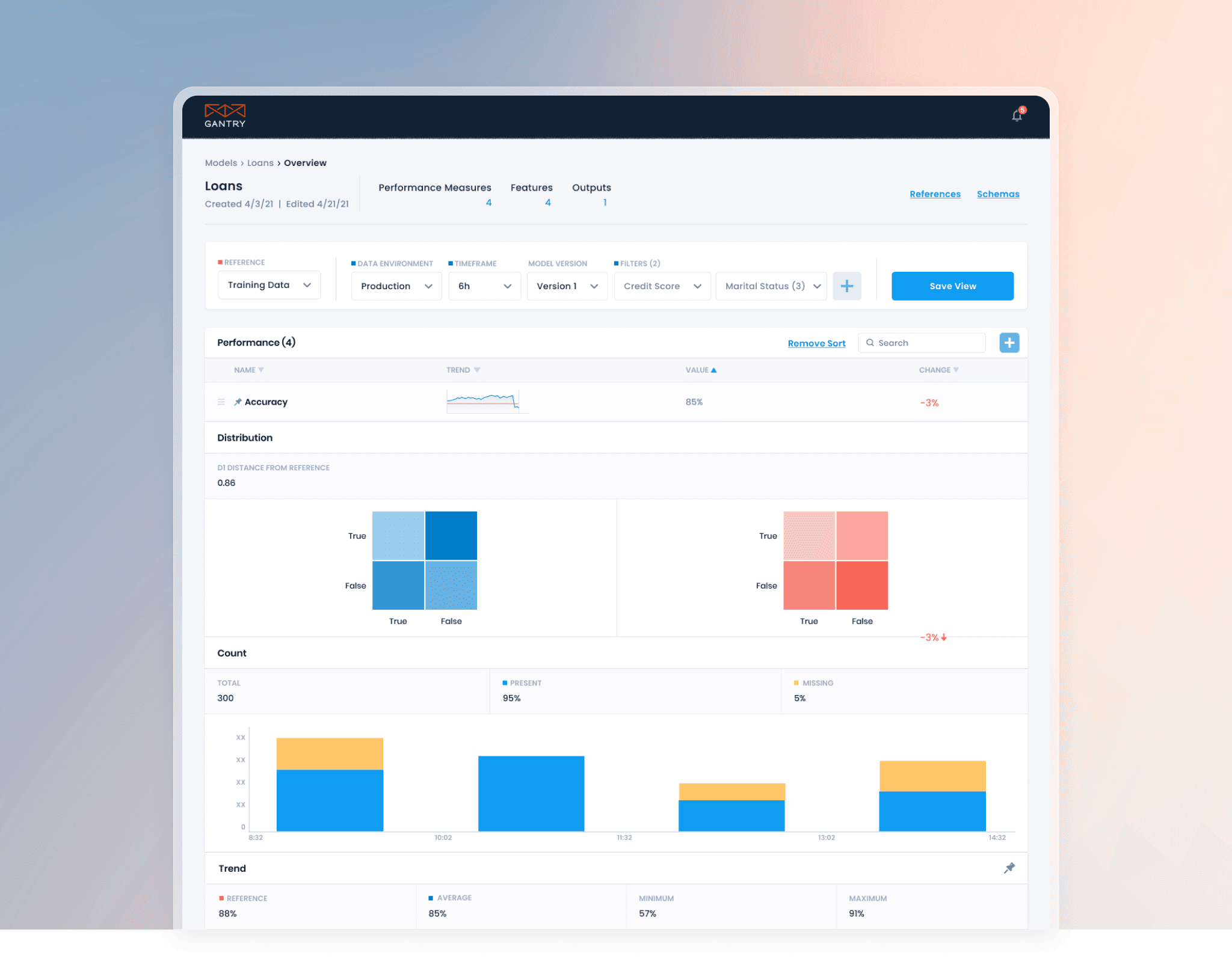 Landing page presenting dashboard of a product